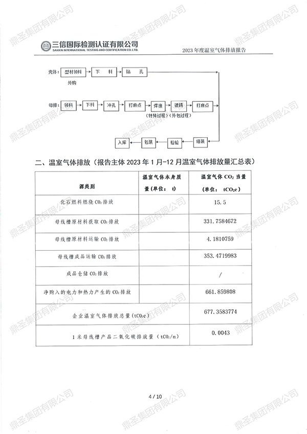 溫室氣體排放核查報(bào)告_03